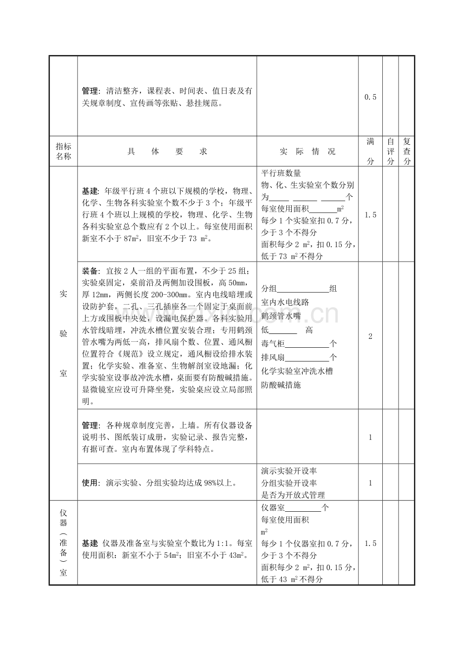 市级规范化学校验收标准.doc_第2页