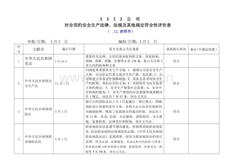 法律法规符合性评价表.doc_第1页