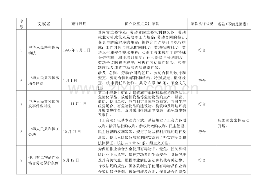 法律法规符合性评价表.doc_第2页