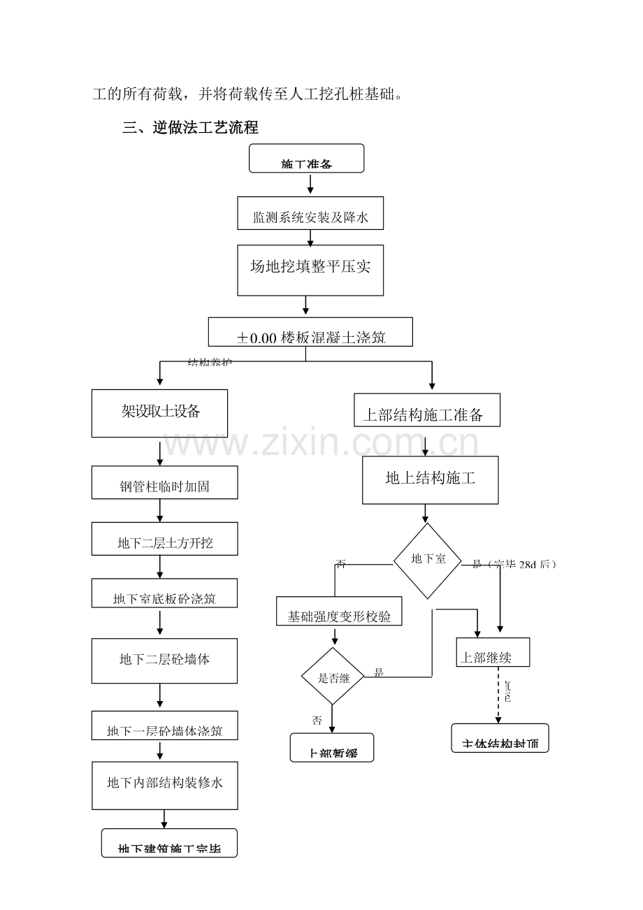 广州市展览公司地下室工程逆做法施工方案.doc_第2页