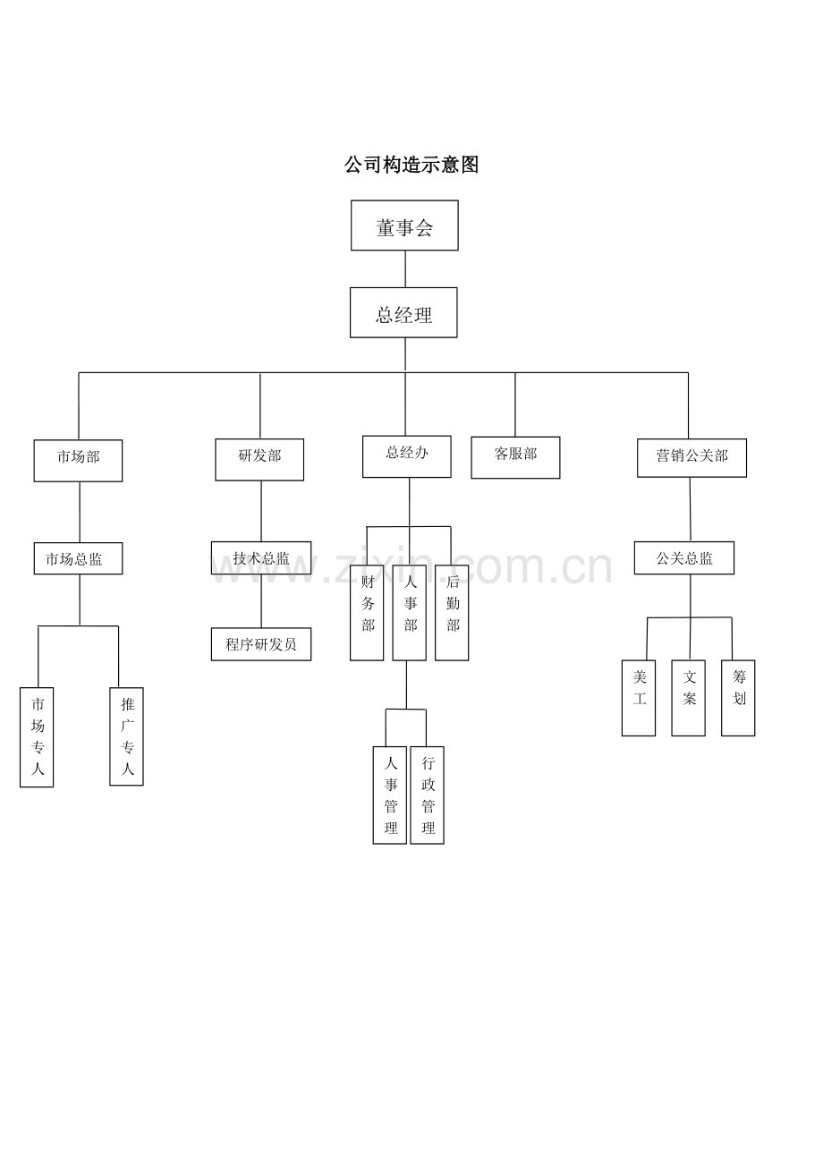 网络信息技术有限公司岗位责任制.doc_第1页