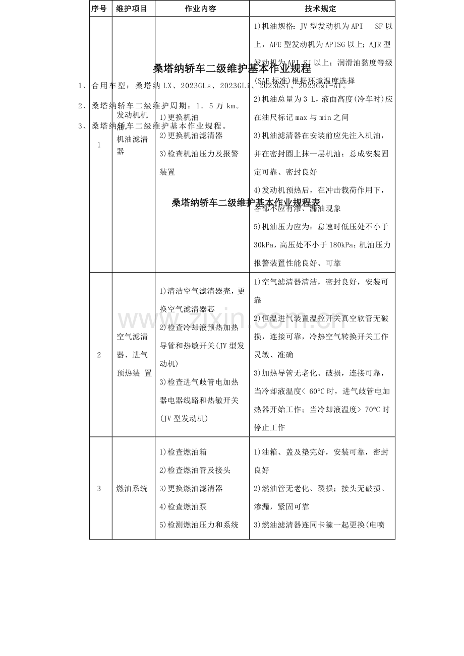 桑塔纳二级维护规范.doc_第1页