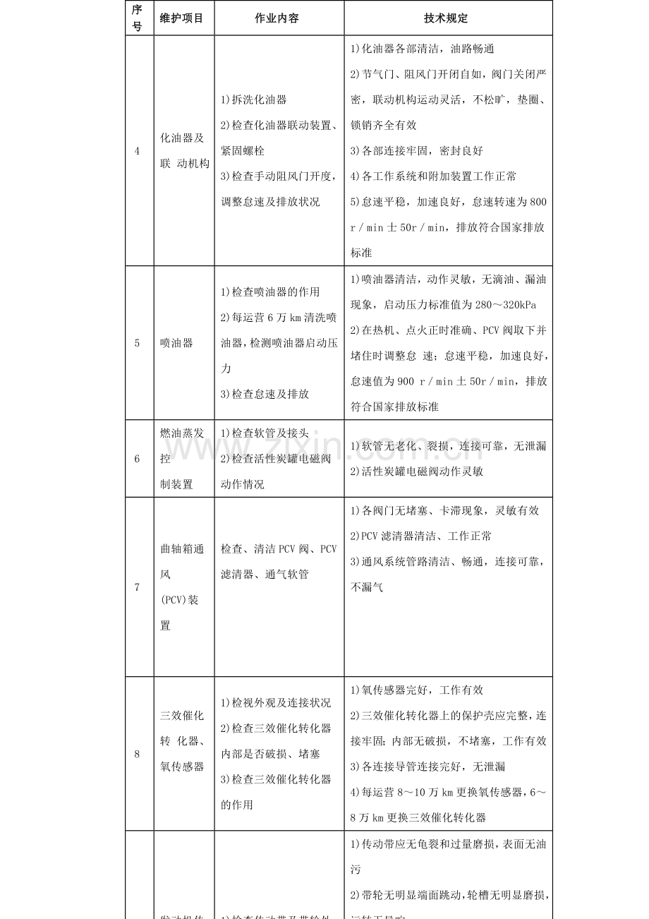 桑塔纳二级维护规范.doc_第3页