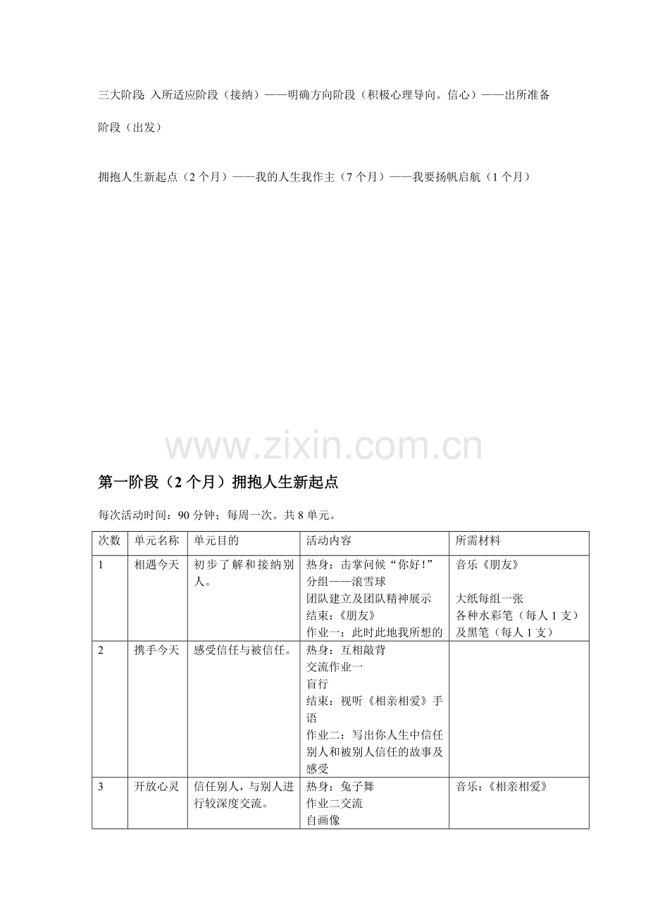 社区服刑人员我的明天团体咨询方案.doc_第2页