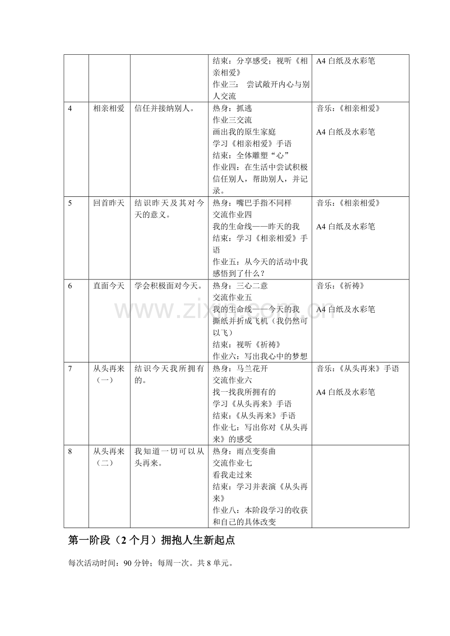 社区服刑人员我的明天团体咨询方案.doc_第3页