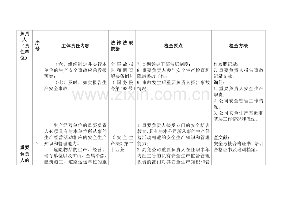 企业安全生产主体责任对标检查手册.docx_第3页