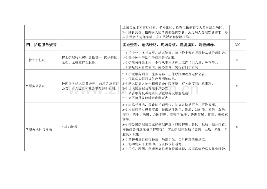 优质护理服务示范工程活动考评标准.doc_第3页