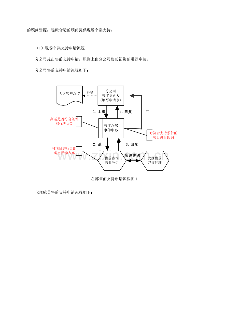 项目支持和项目监控管理制度.doc_第3页