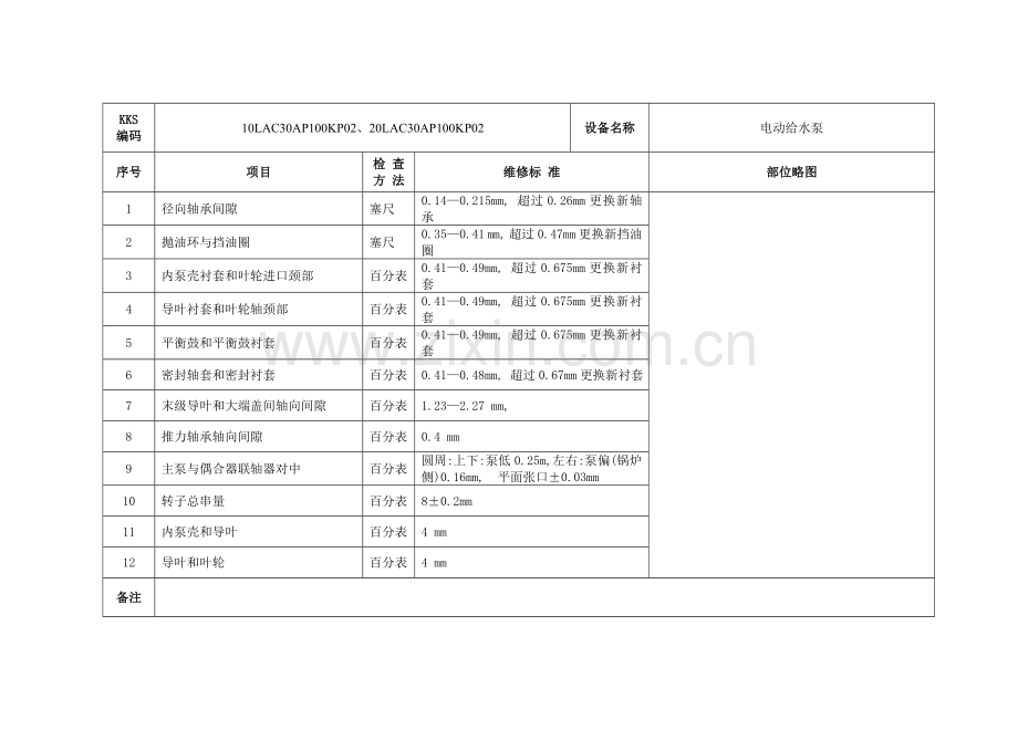 台山电厂检修标准.doc_第1页