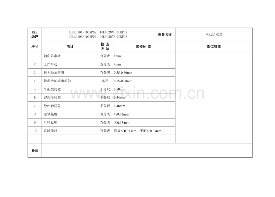 台山电厂检修标准.doc_第2页