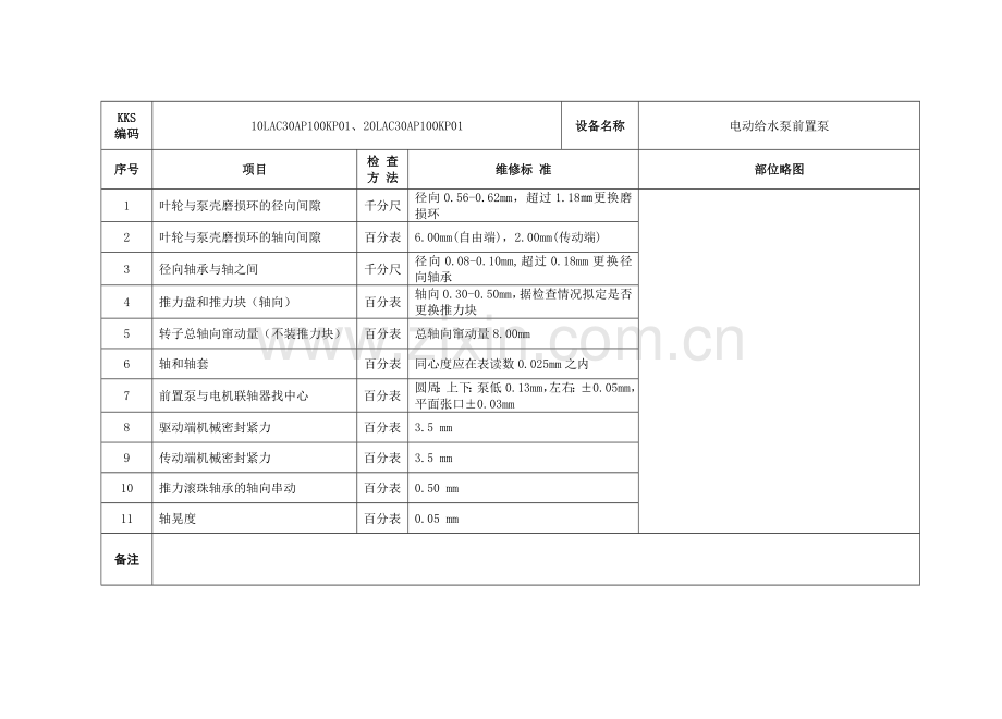 台山电厂检修标准.doc_第3页