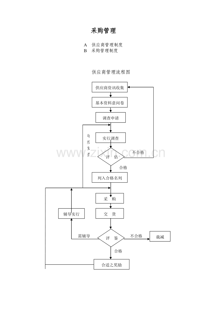 采购管理与供应商管理制度.doc_第1页