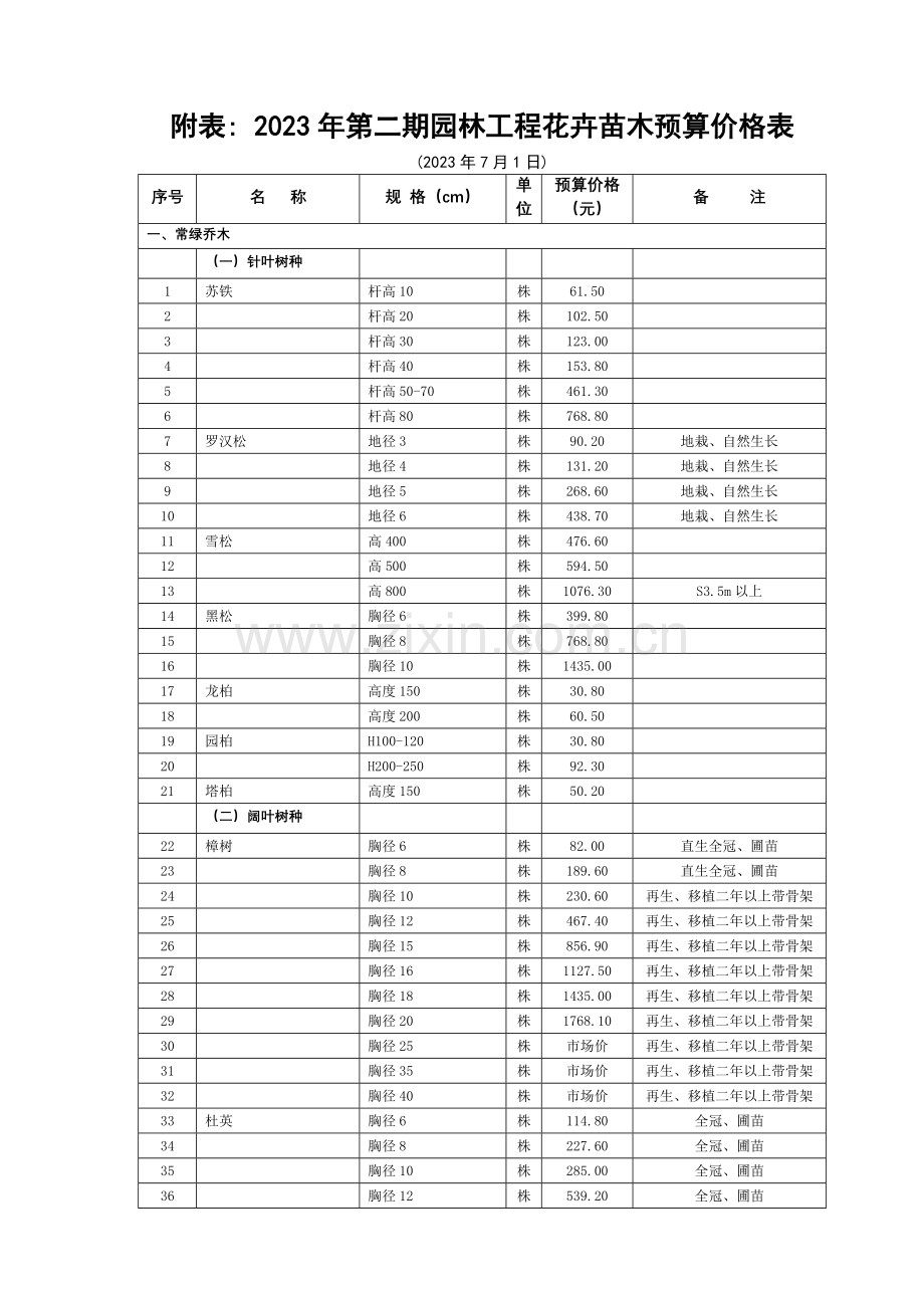 附表第二期园林工程花卉苗木预算价格表.doc_第1页