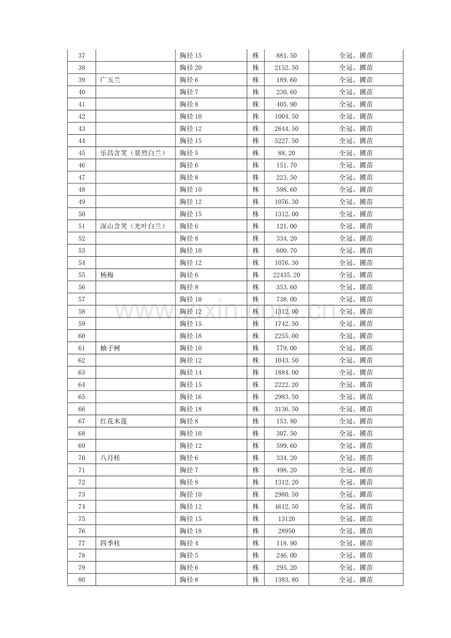 附表第二期园林工程花卉苗木预算价格表.doc_第2页