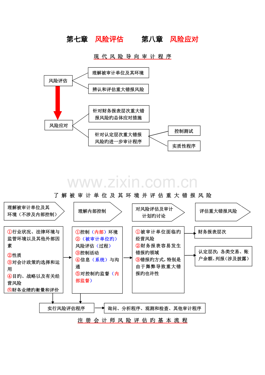 《审计学原理与实验》课堂案例.doc_第1页