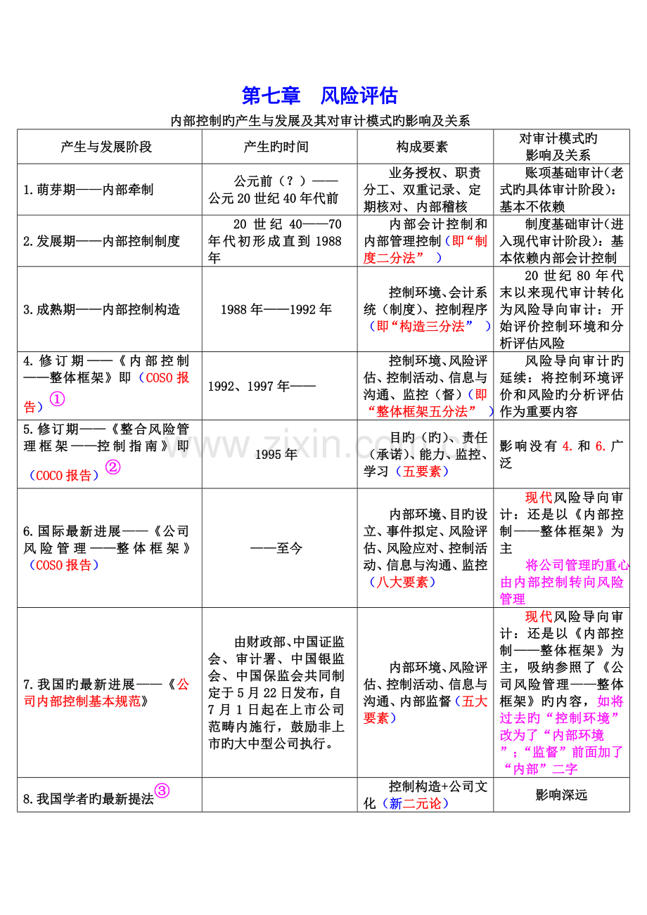 《审计学原理与实验》课堂案例.doc_第2页