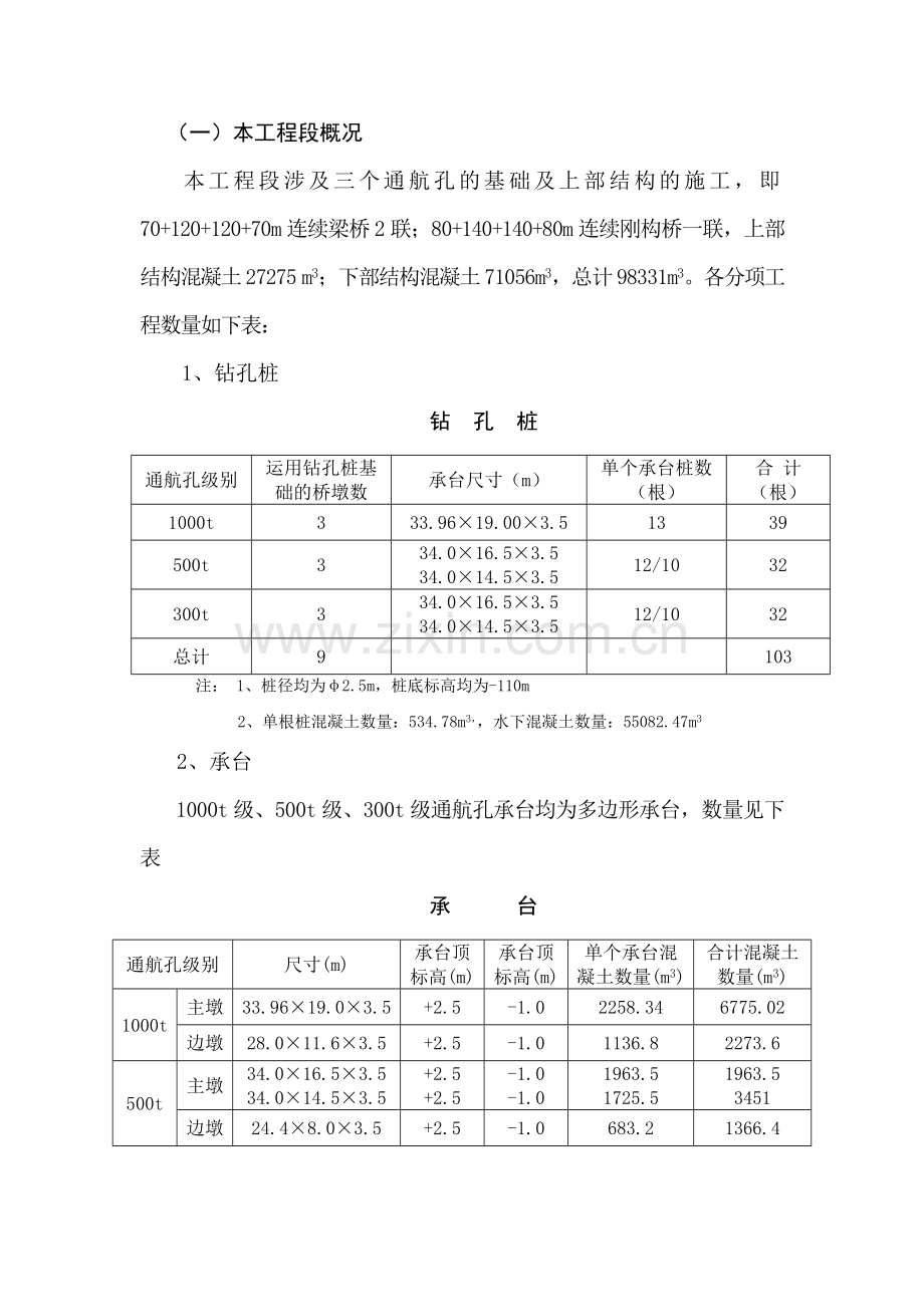 连续梁桥及连续刚构桥施工方案.docx_第1页