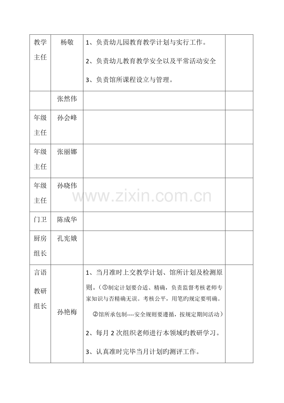 小太阳幼儿园安全领导小组分工表格.docx_第2页