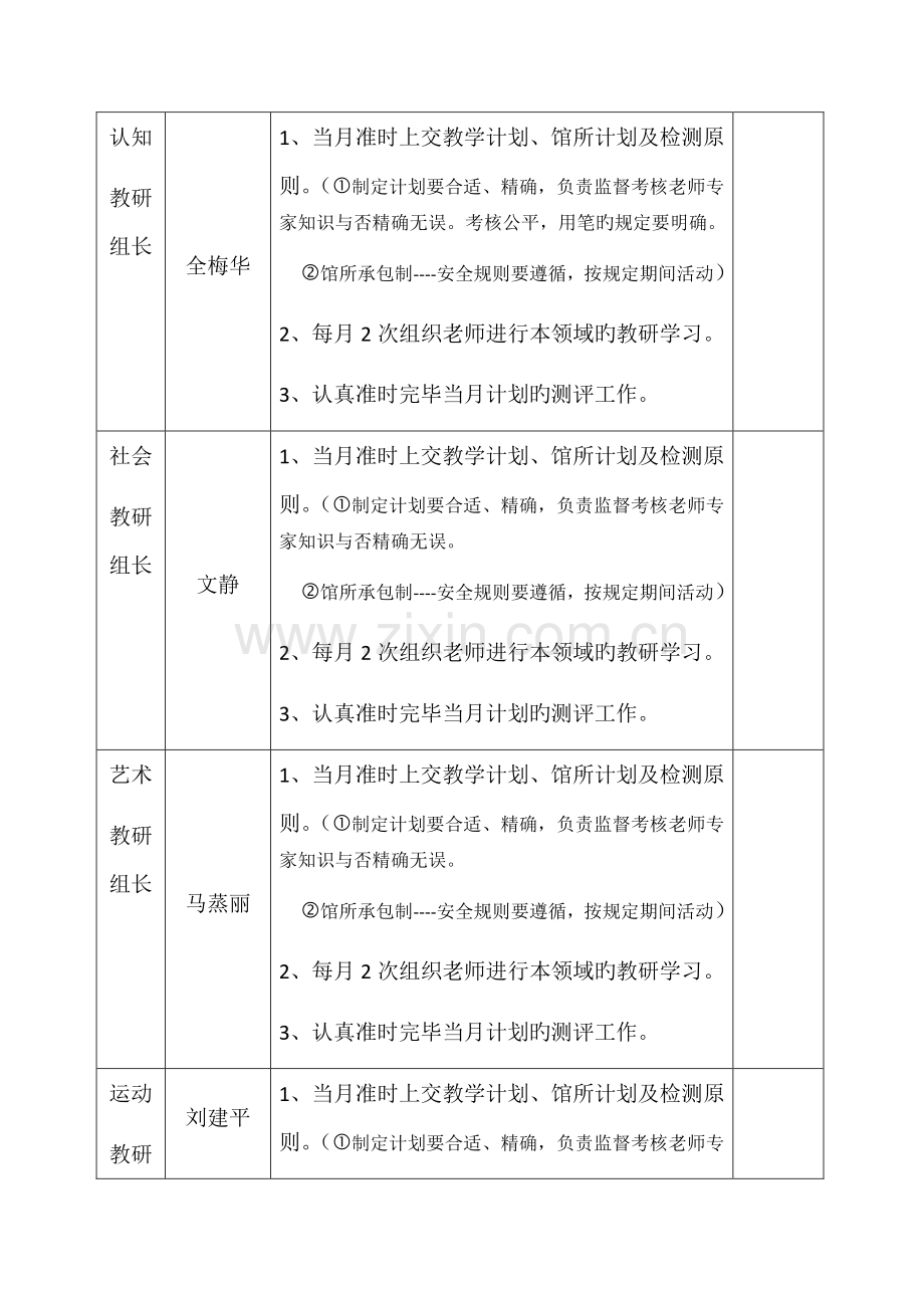 小太阳幼儿园安全领导小组分工表格.docx_第3页