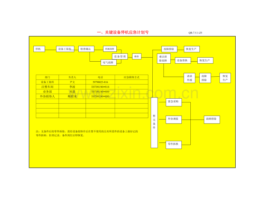 偶发性事故应急计划.doc_第1页