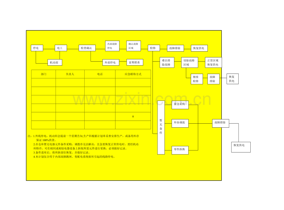 偶发性事故应急计划.doc_第3页