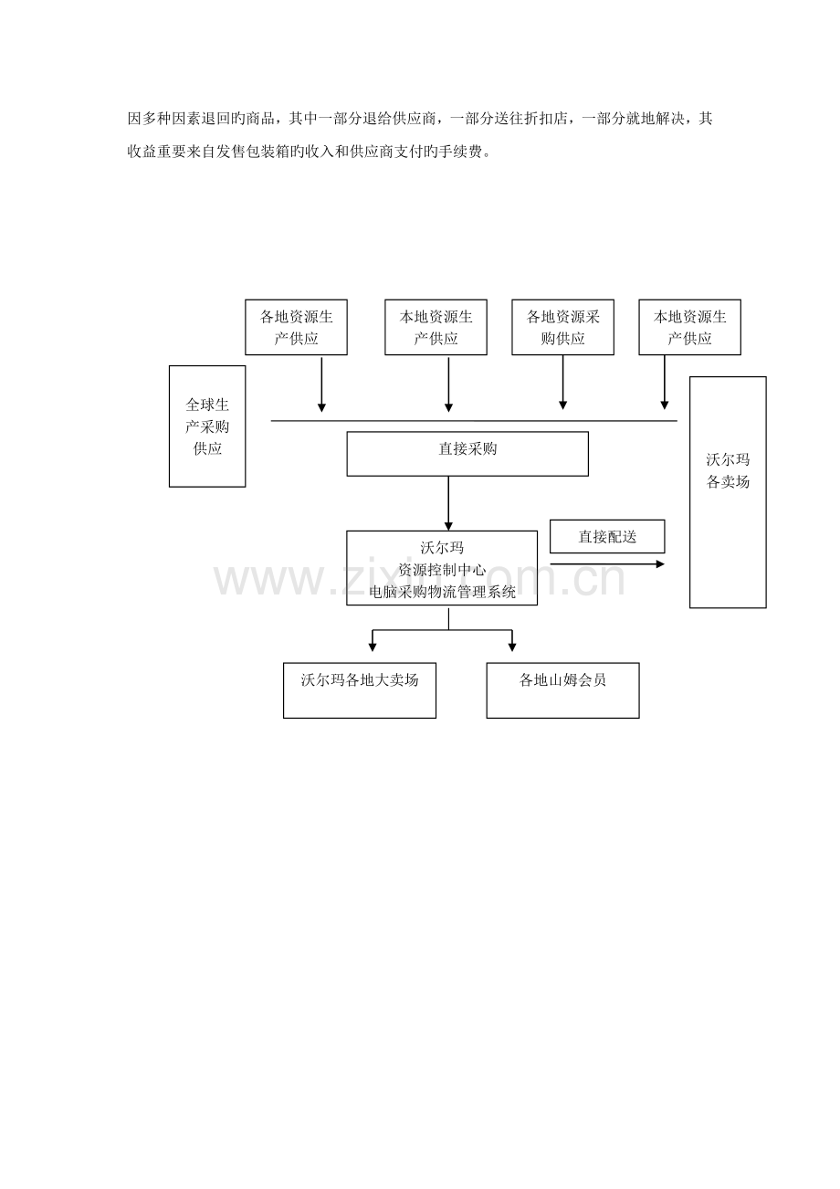 沃尔玛渠道分销分析.doc_第3页