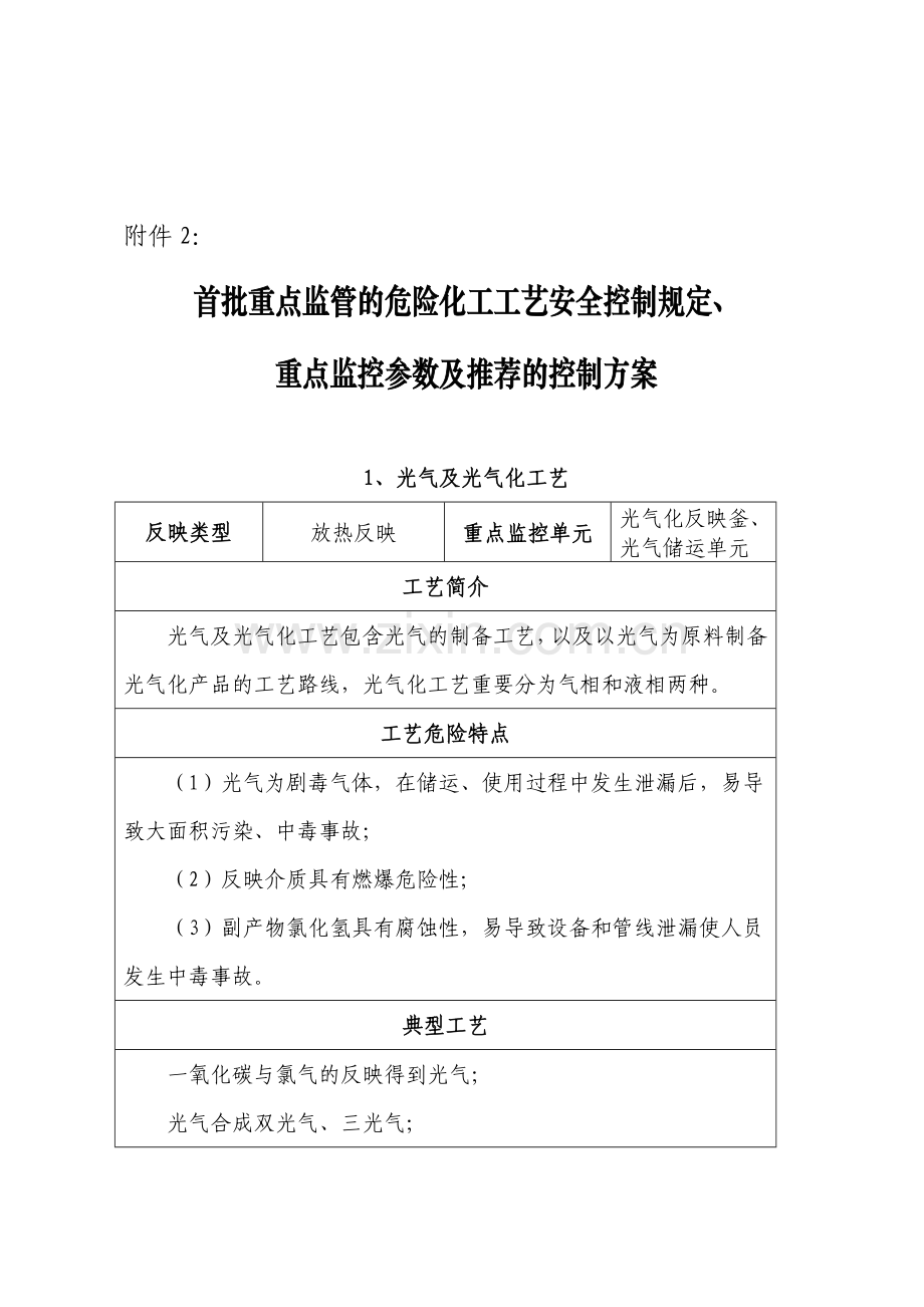 重点监管的危险工艺.doc_第2页