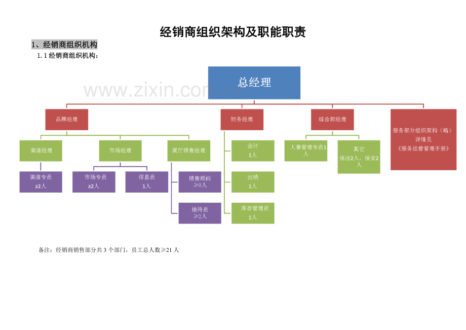 四S店组织机构框架及职能职责模版.docx_第2页