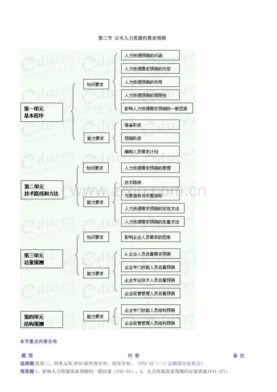 企业人力资源管理二级精讲笔记第08讲讲义.doc_第1页