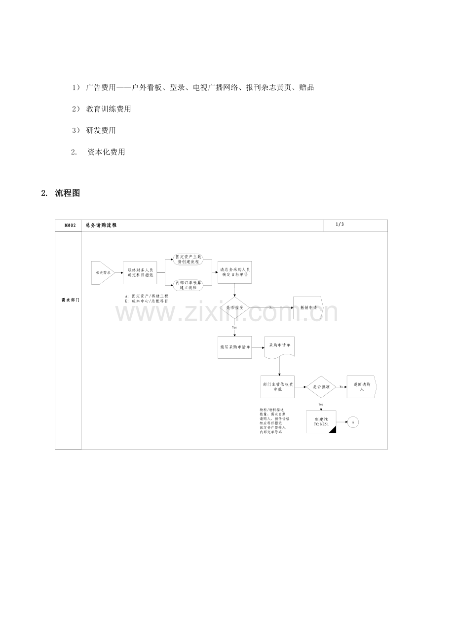 家具有限公司总务请购流程.doc_第2页