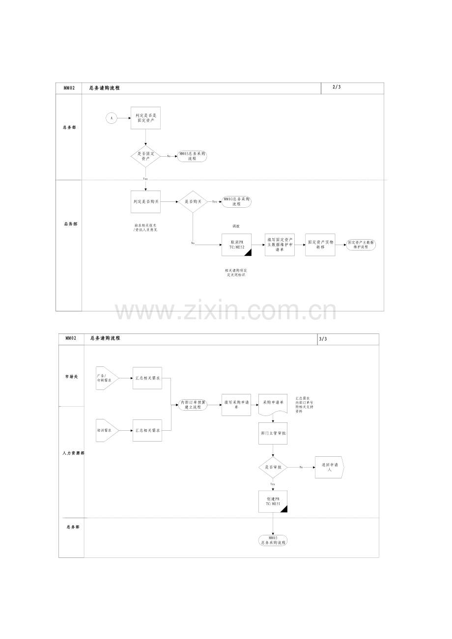 家具有限公司总务请购流程.doc_第3页