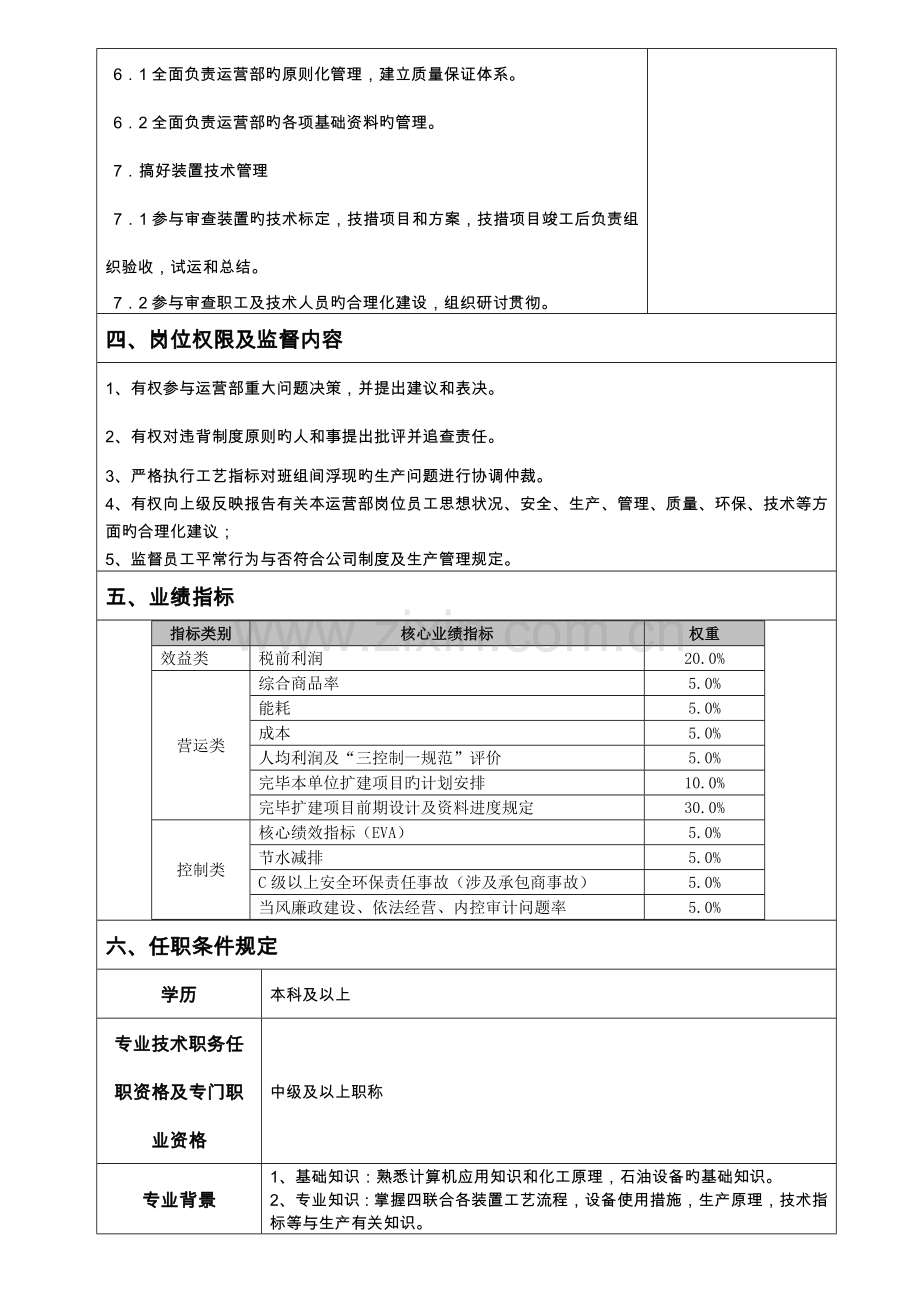 四联合运行部工艺副主任岗位职责.doc_第3页