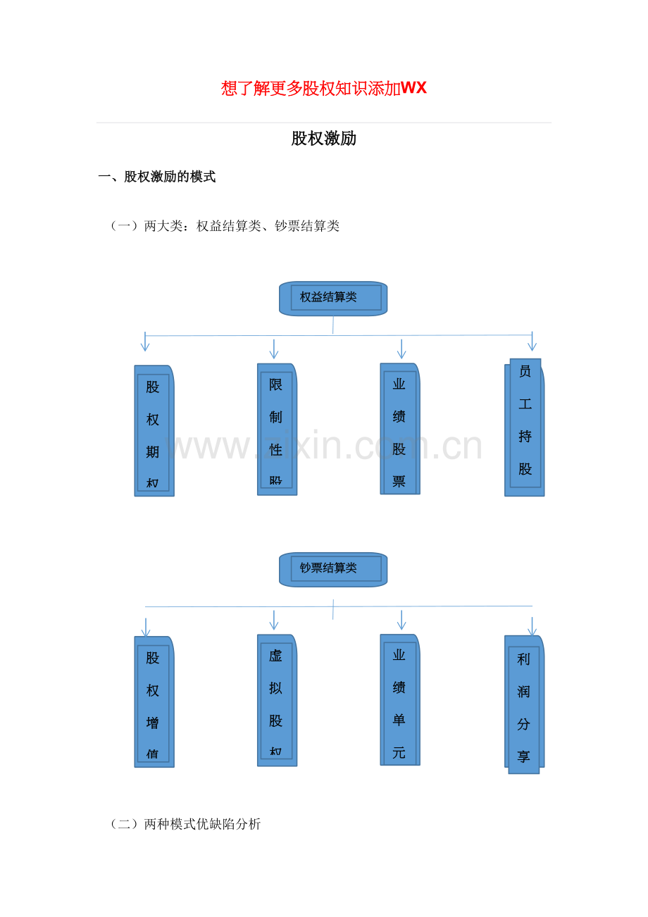 股权激励方案设计.doc_第1页