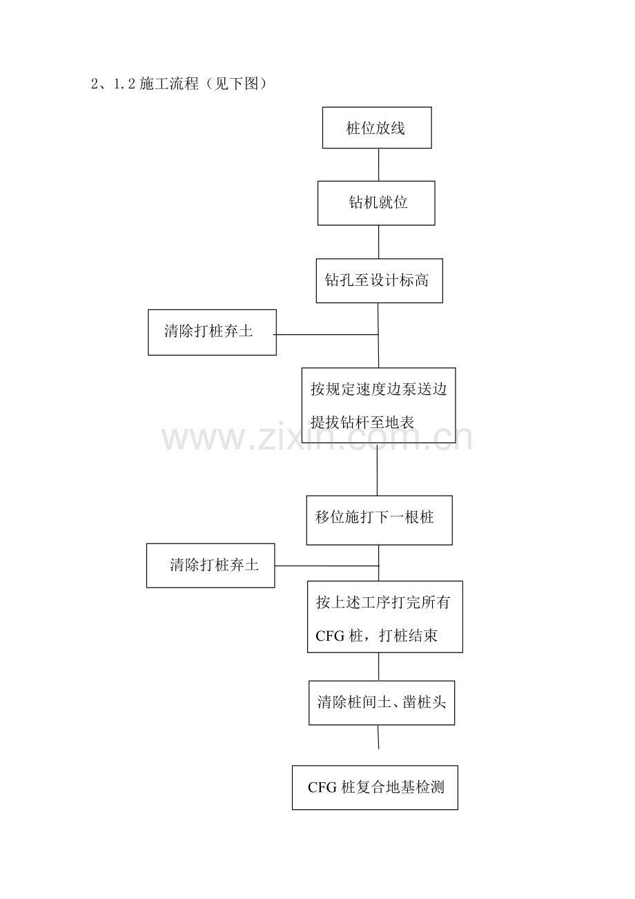 经济适用房CFG桩施工方案.doc_第3页