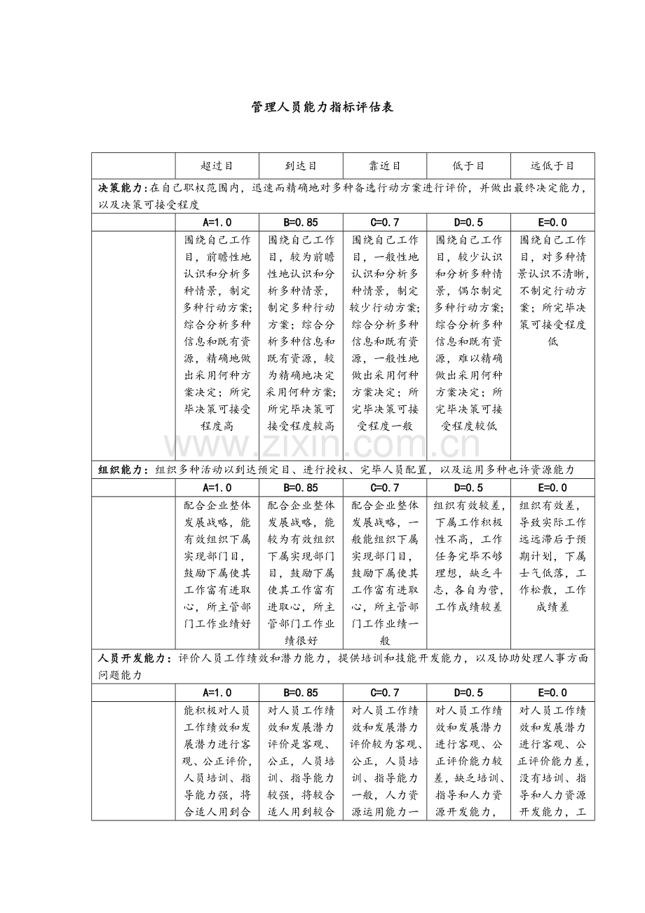 某集团公司考评之管理人员能力指标评定表.doc_第1页