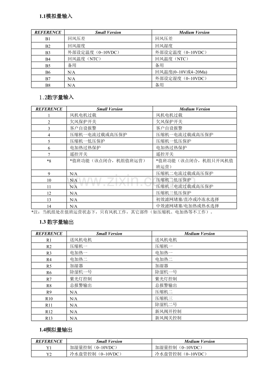 申凌PGDFLCCU调试使用说明书.doc_第3页