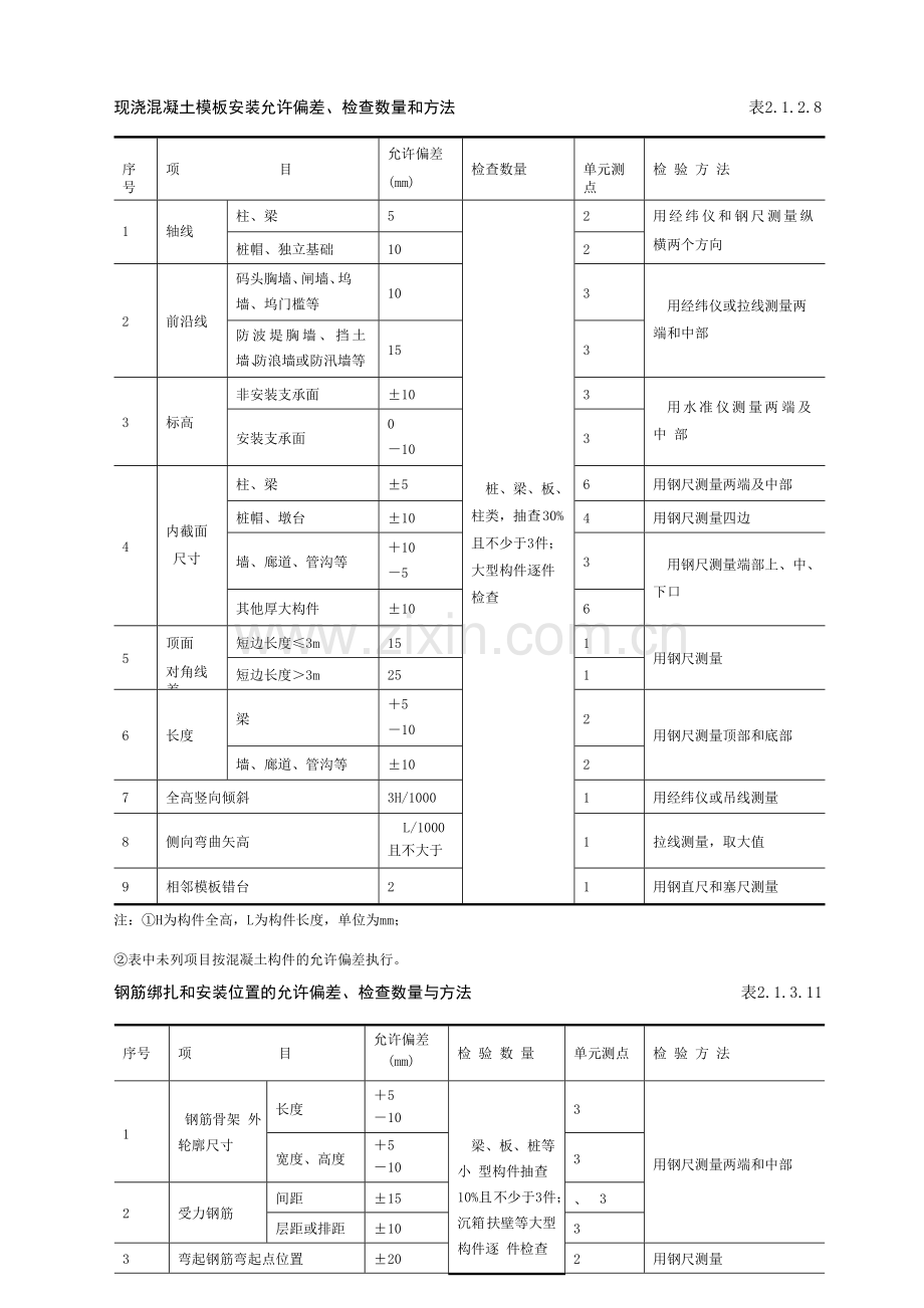 水运施工现场控制.doc_第1页