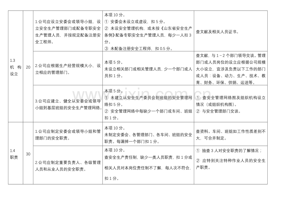 标准化考核细则.doc_第3页