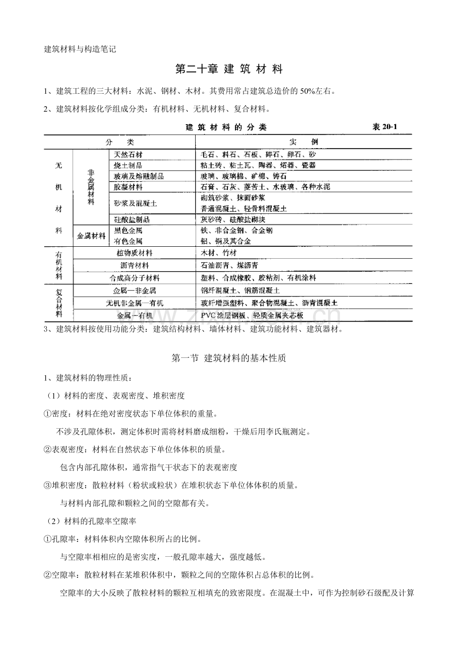 建筑材料与构造讲义.doc_第1页