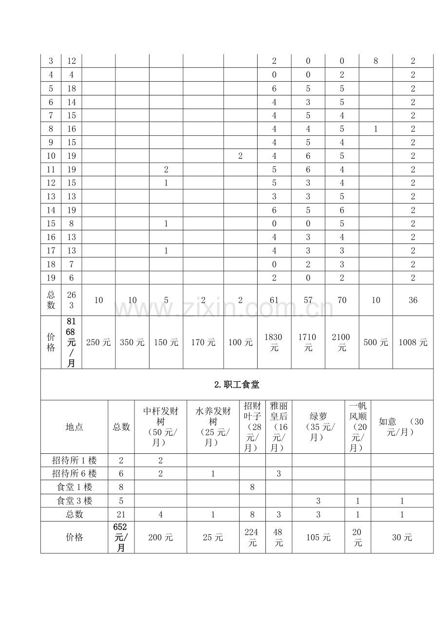 江门海关室内绿化租摆采购合同.doc_第2页