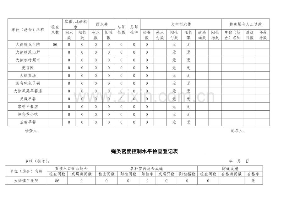 病媒生物密度控制水平检查记录表.doc_第2页