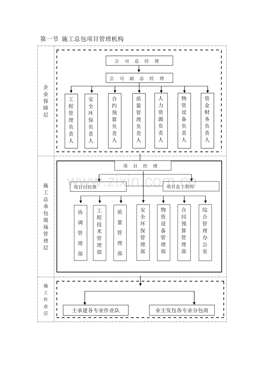 施工总包项目管理机构与职责.doc_第1页