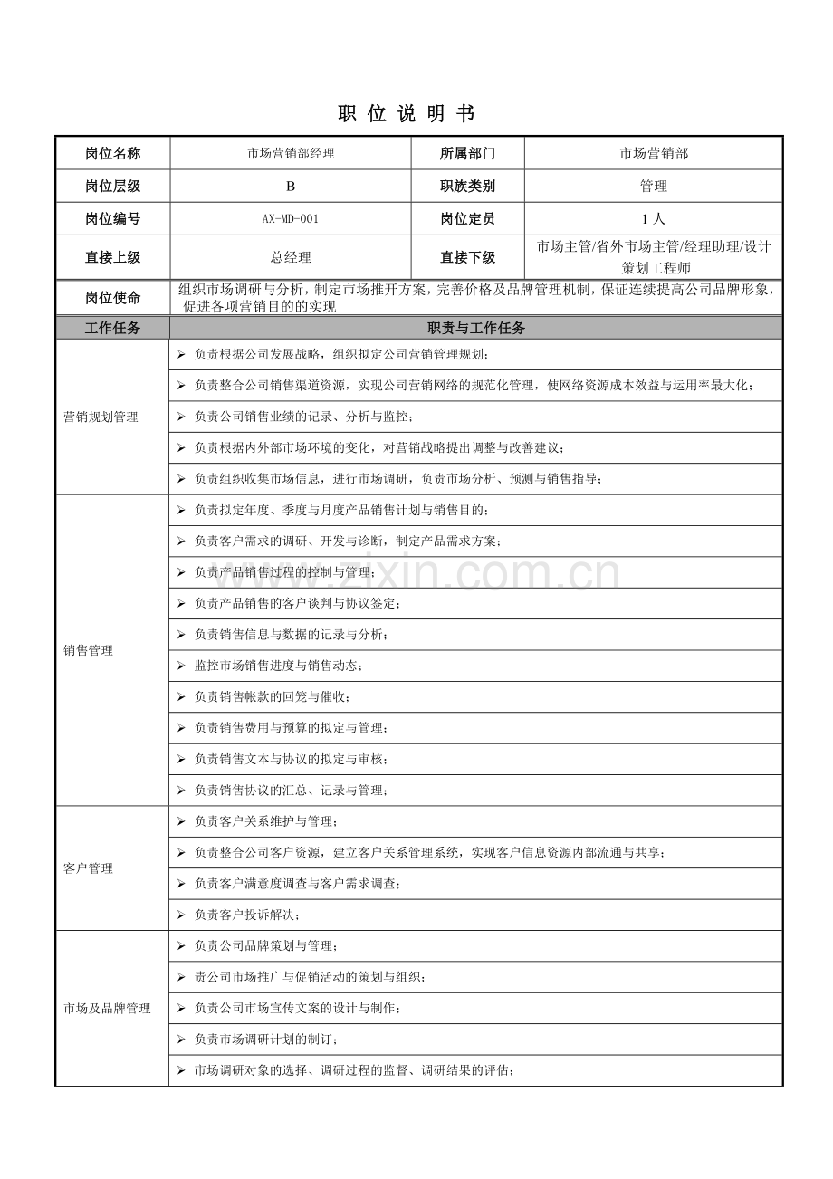 职位说明书市场营销部第六分册.doc_第3页