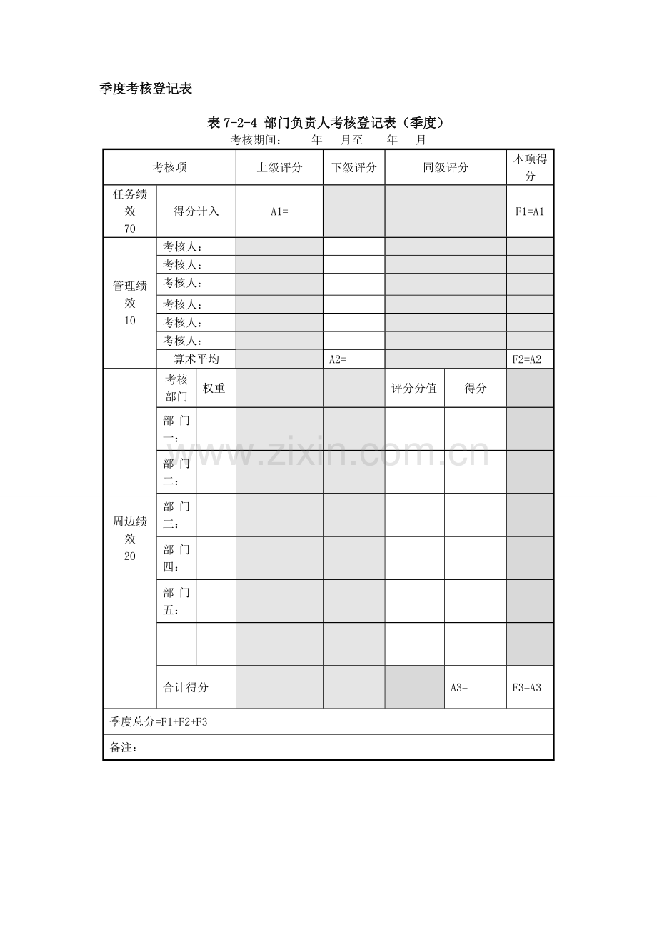 部门负责人考评表格.doc_第3页