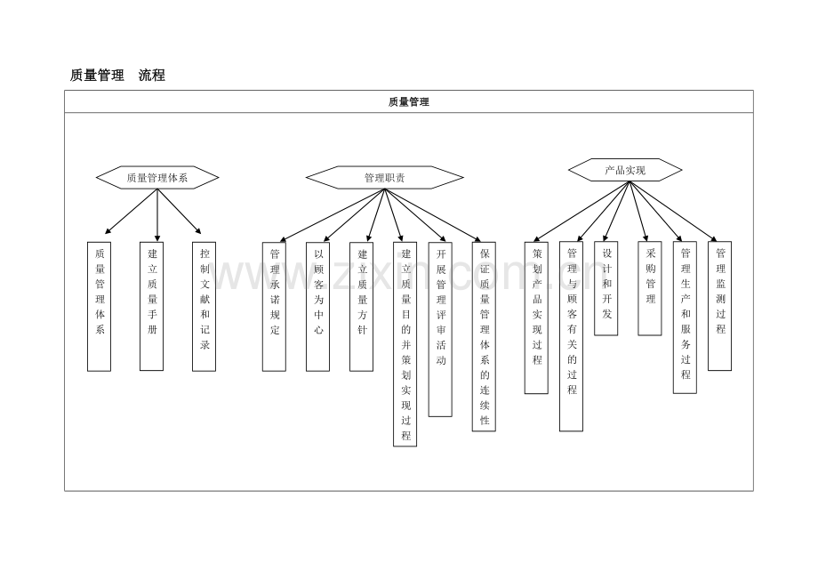 生产质量部工作流程图.doc_第2页