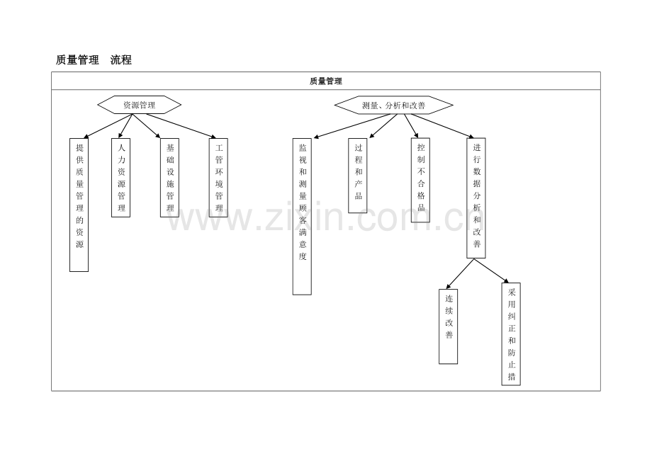 生产质量部工作流程图.doc_第3页