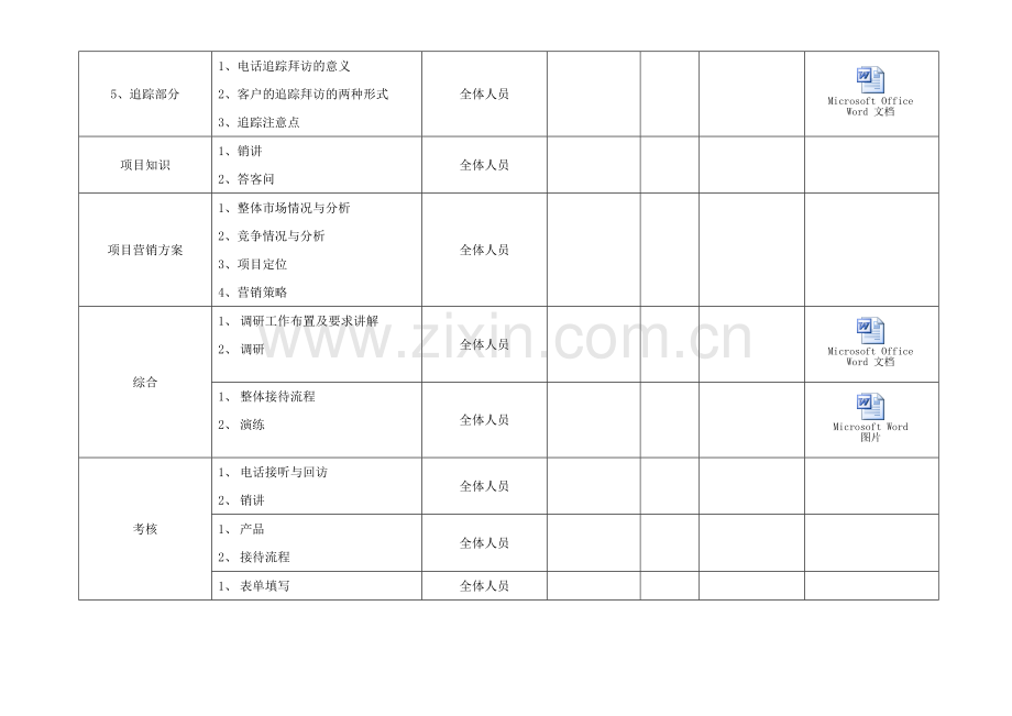 置业顾问培训计划新.doc_第3页