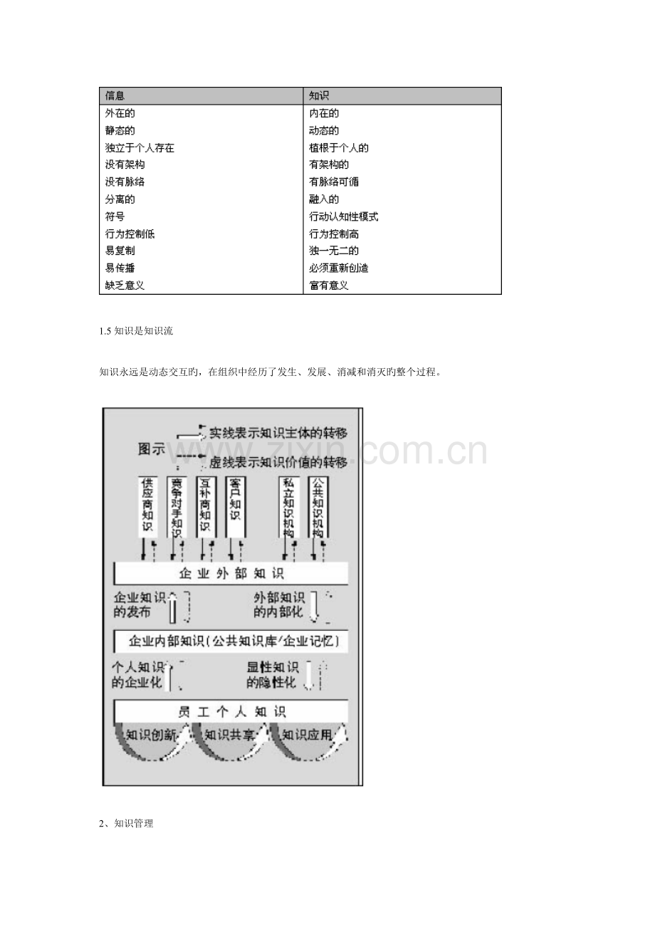 企业知识管理咨询实操.doc_第3页