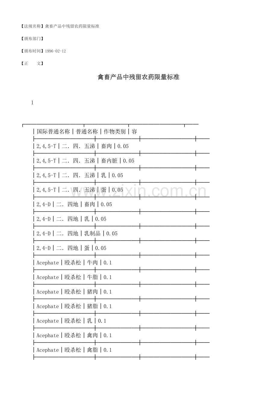 禽畜产品中残留农药限量标准.doc_第1页