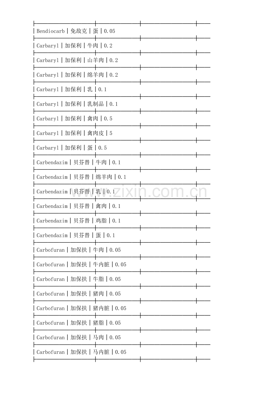 禽畜产品中残留农药限量标准.doc_第3页